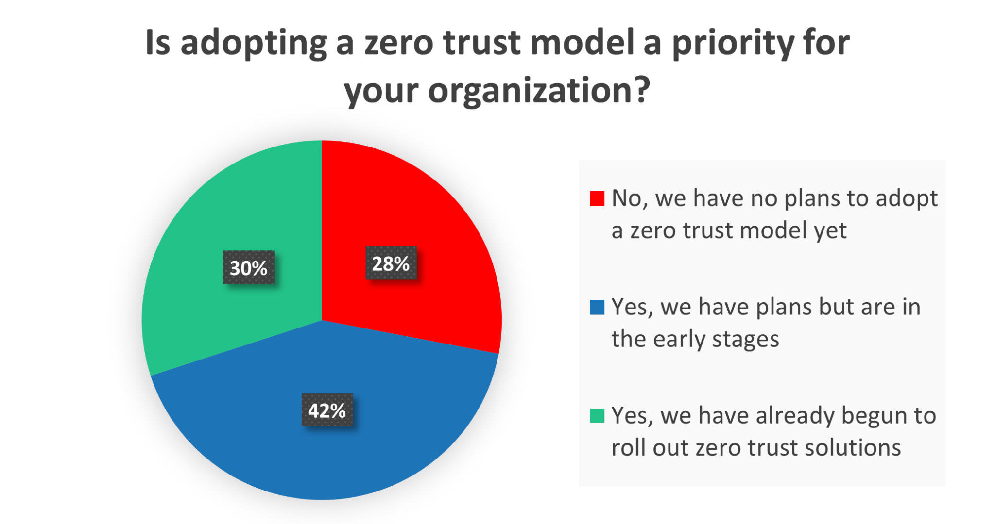 What Is Zero Trust? Principles Of The Modern Security Architecture