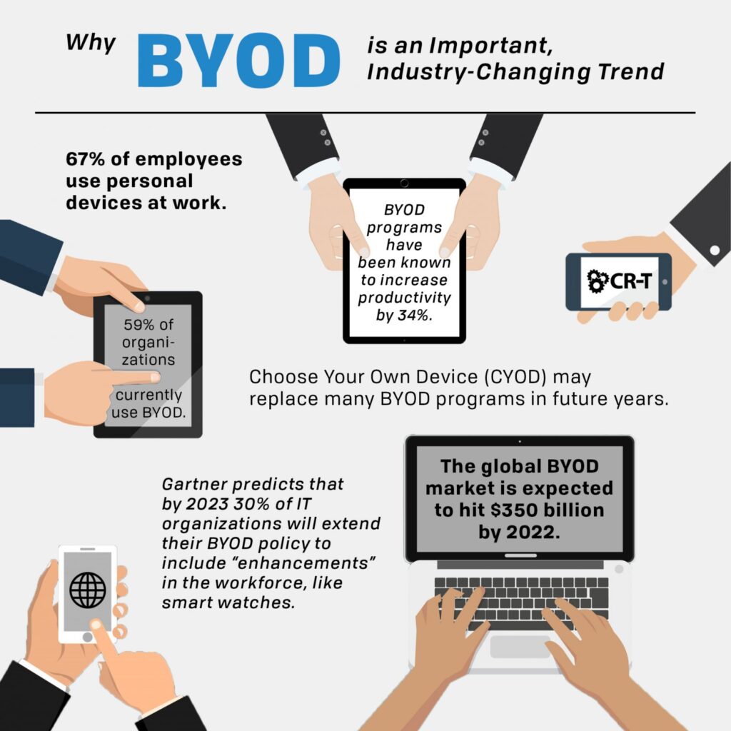 Securing Byod Environments Managing Cybersecurity Risks And Effective Defense Strategies 